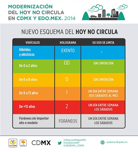 Programa Hoy no circula 2014 