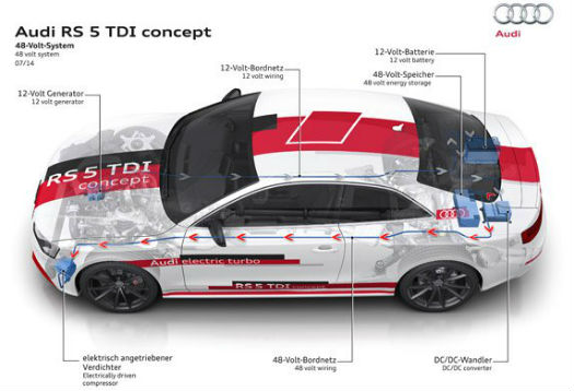 Audi implementará 48 voltios