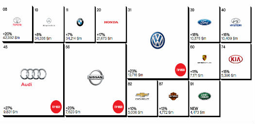 Mejores marcas de autos 2014