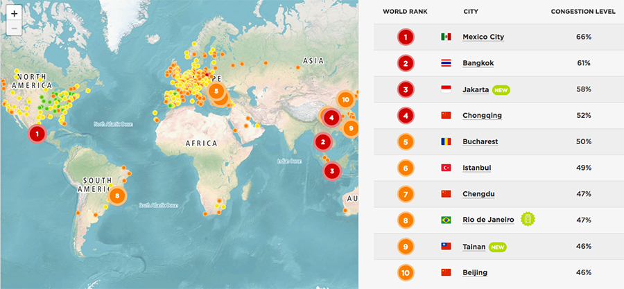 Ciudades con mayor congestión de tráfico del mundo