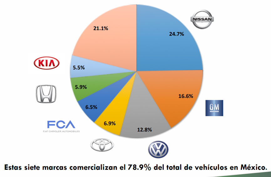 Marcas más vendidas 2017