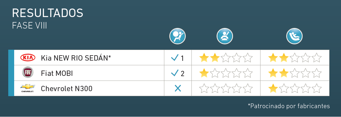 Latin CAP resultados