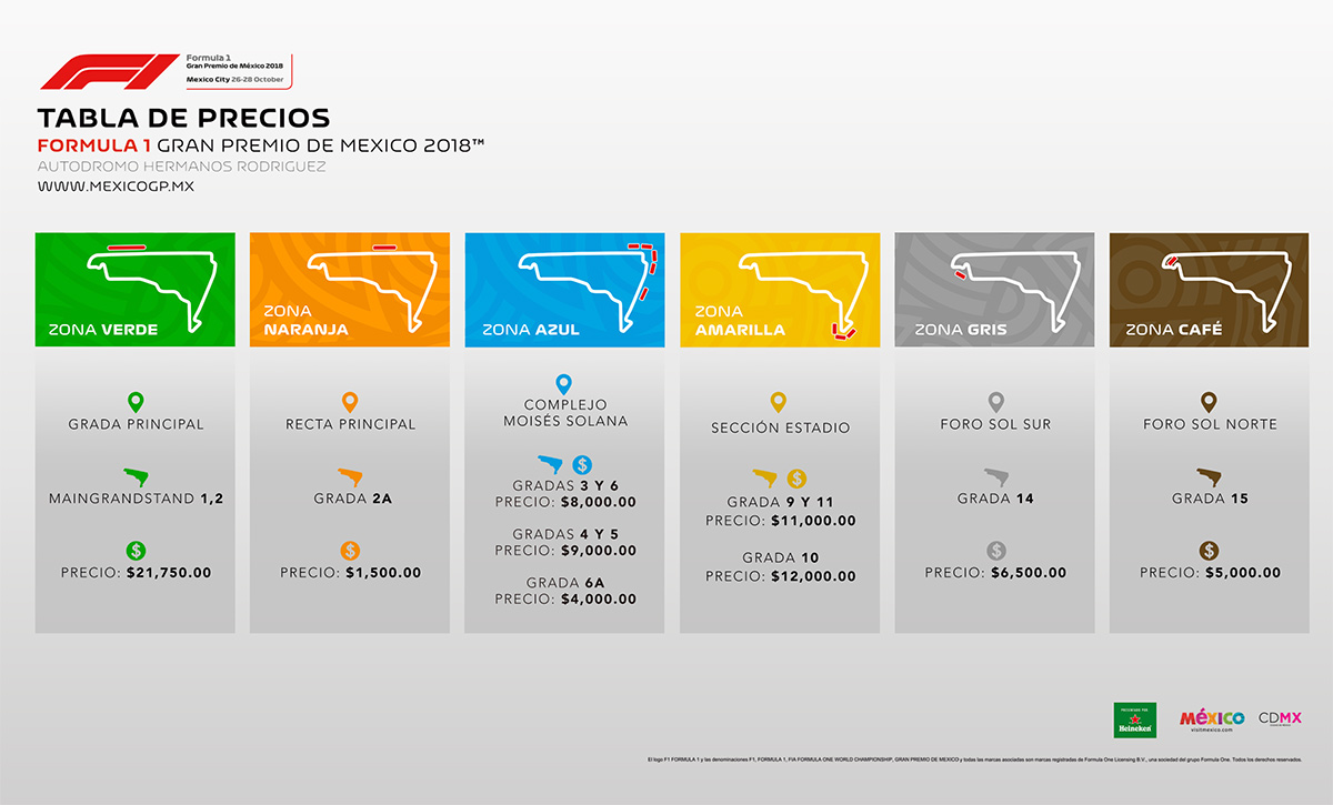 Fórmula 1 Gran Premio de México 2018 precios y ubicaciones