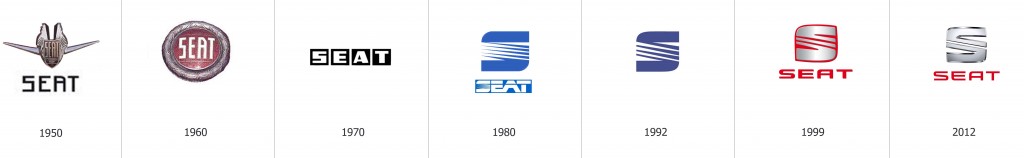 SEAT Logo evolución