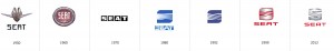 SEAT Logo evolución