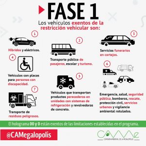 Fase 1 Contingencia ambiental consideraciones