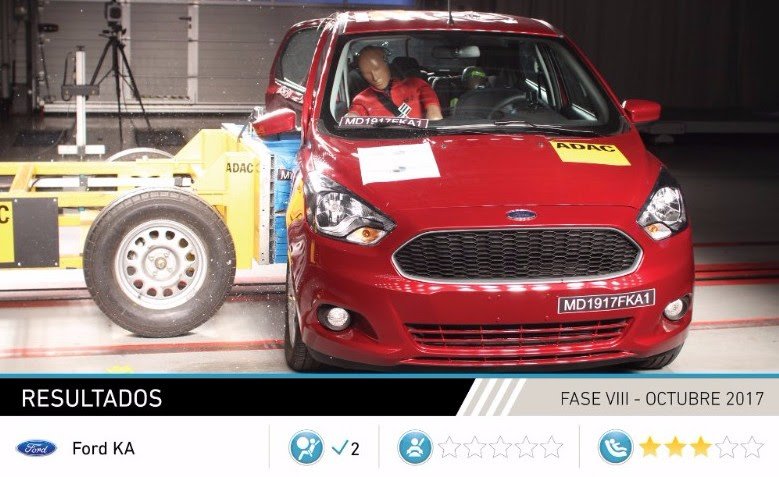 Ford Figo Latin NCAP 2017