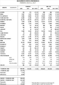 Detalle de Ventas de Autos en México por marca Febrero 2018