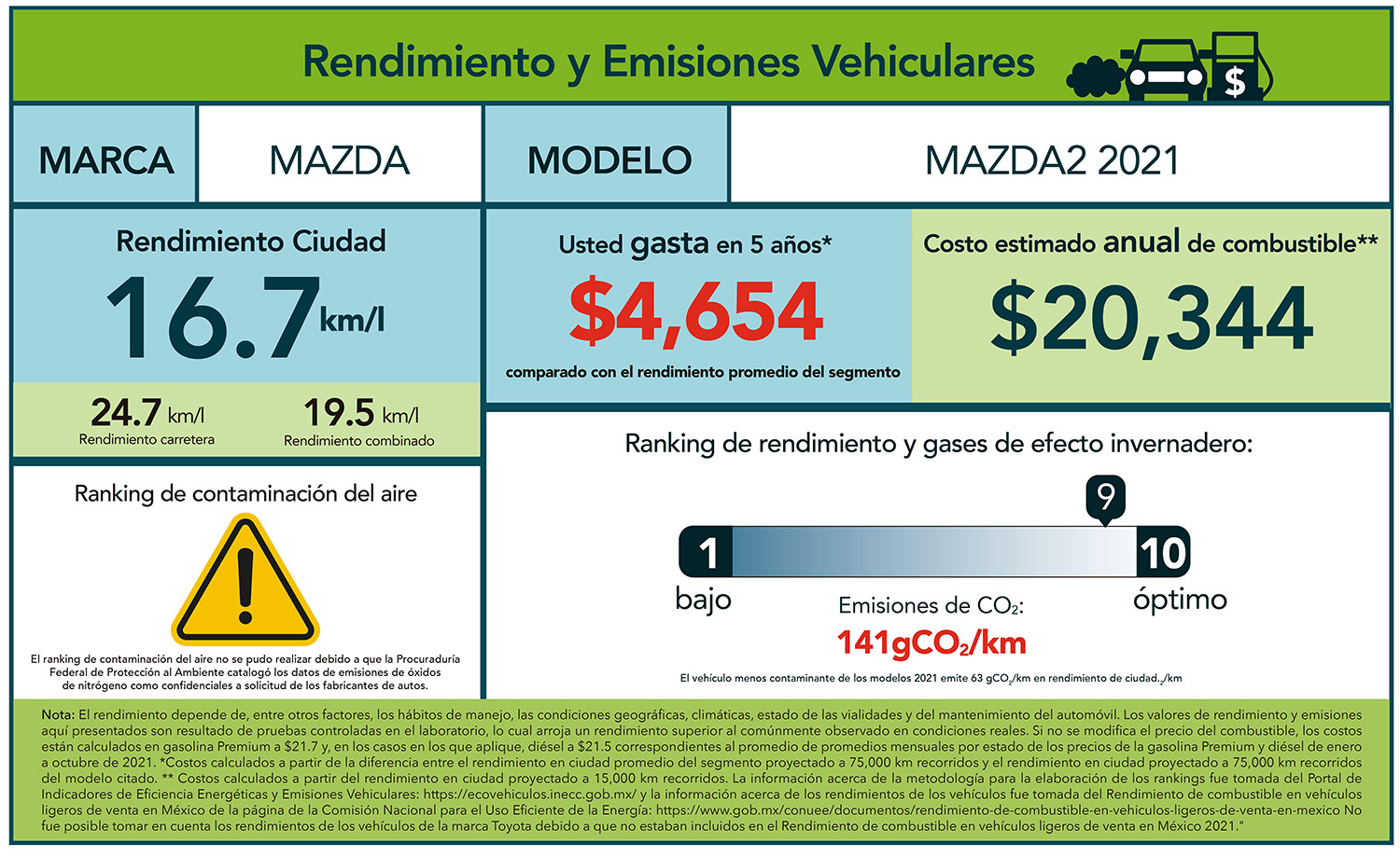 Etiquetado virtual del de rendimiento y emisiones en autos en México