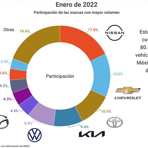 Marcas de autos más vendidos en México durante enero de 2022