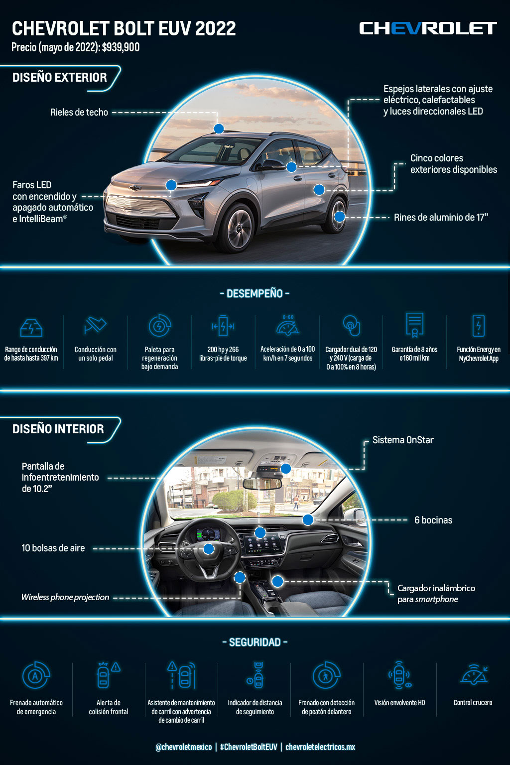 Chevrolet Bolt EUV 2022 en México infografía