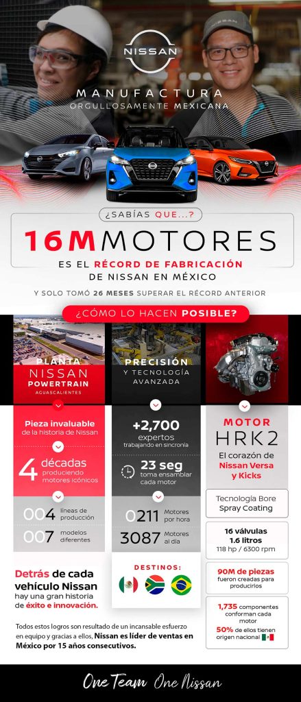 Infografía de Nissan México rompiendo récord de 16 millones de motores producidos en México