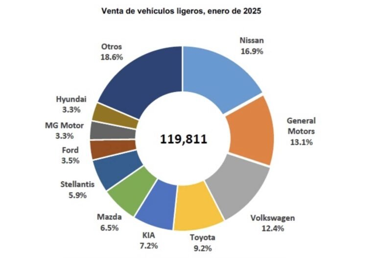 Kia Sportage 2025 en México características, precios y versiones